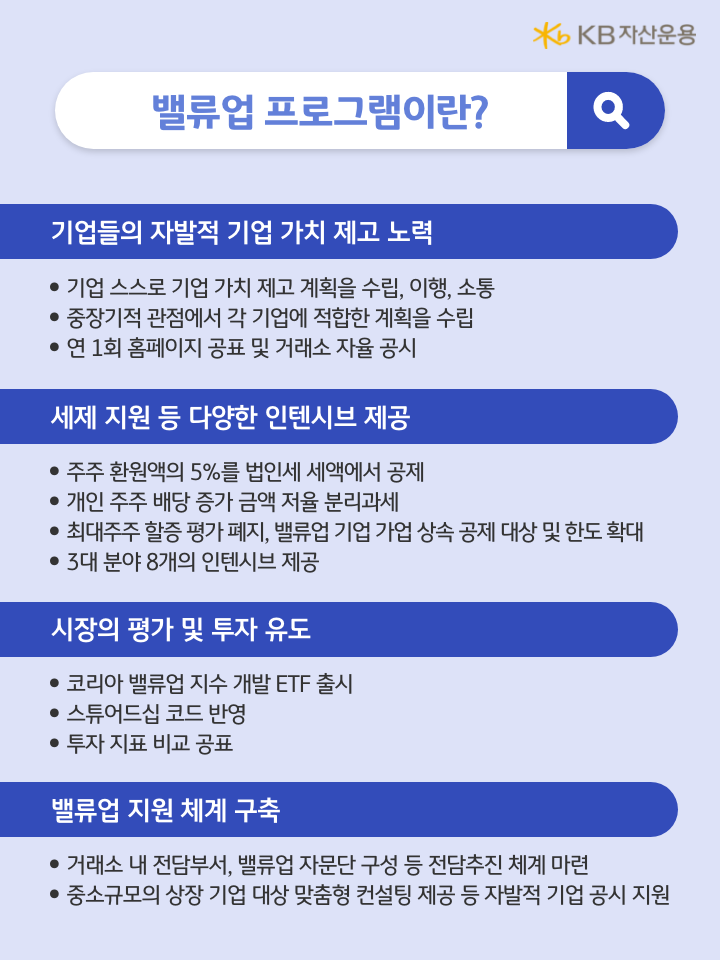 크게 기업측면, 정부측면으로 구성된 한국의 주식시장 '밸류업 프로그램'.